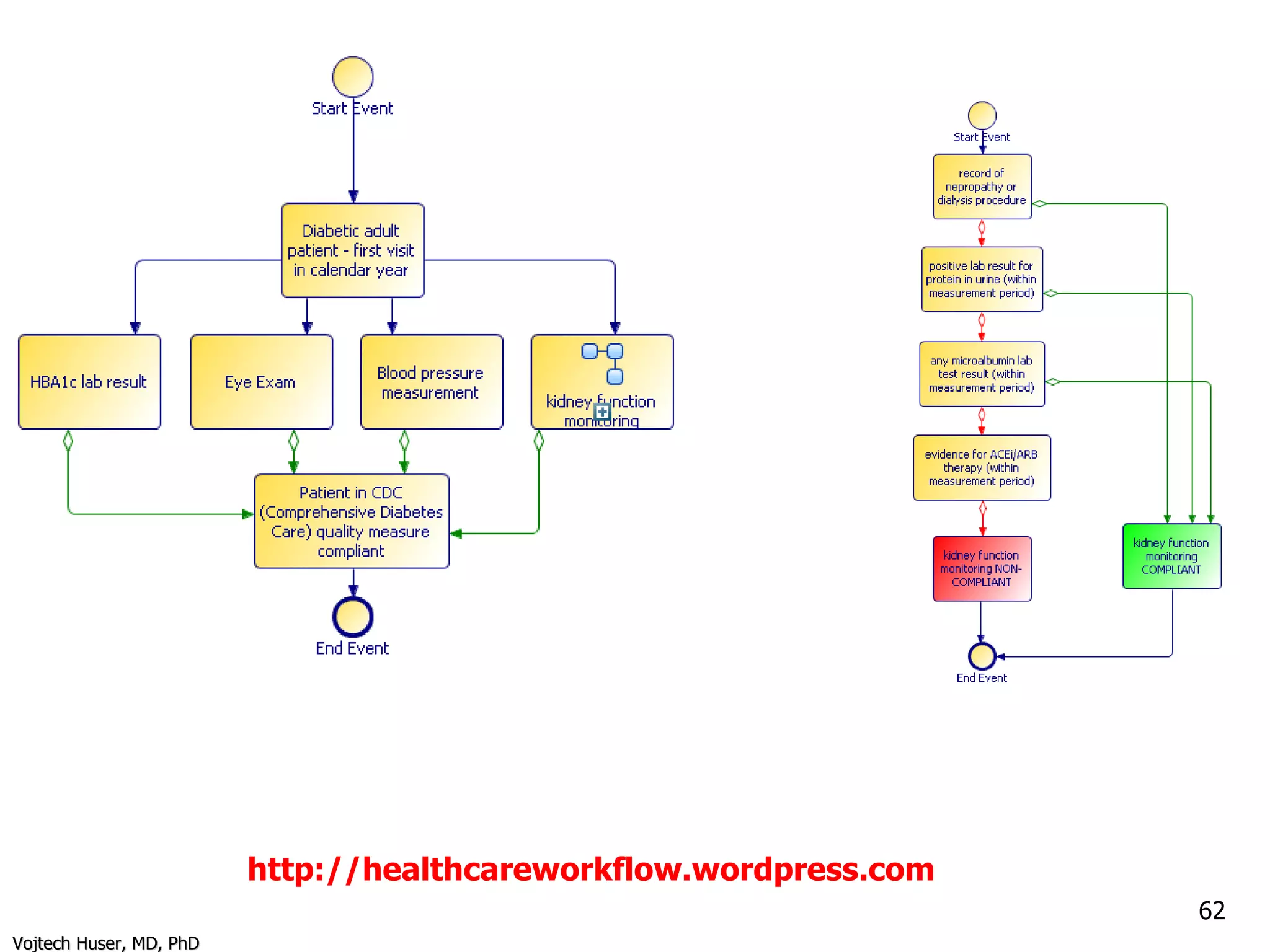 http://healthcareworkflow.wordpress.com 