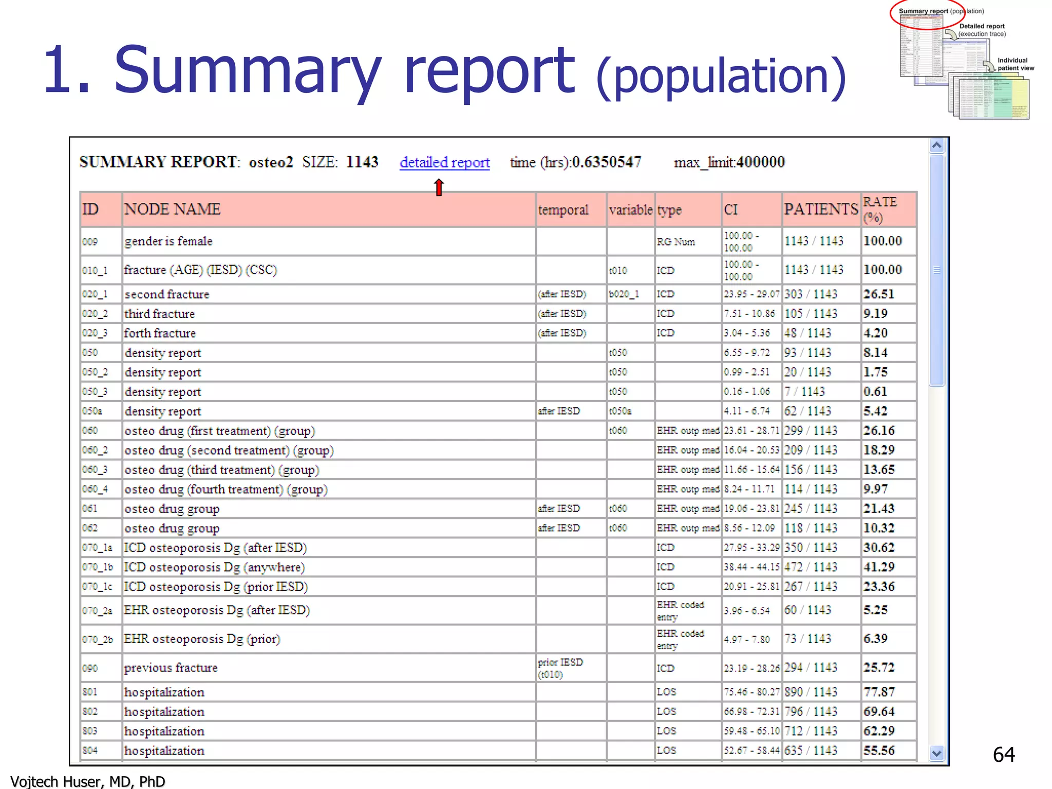 1. Summary report  (population) 