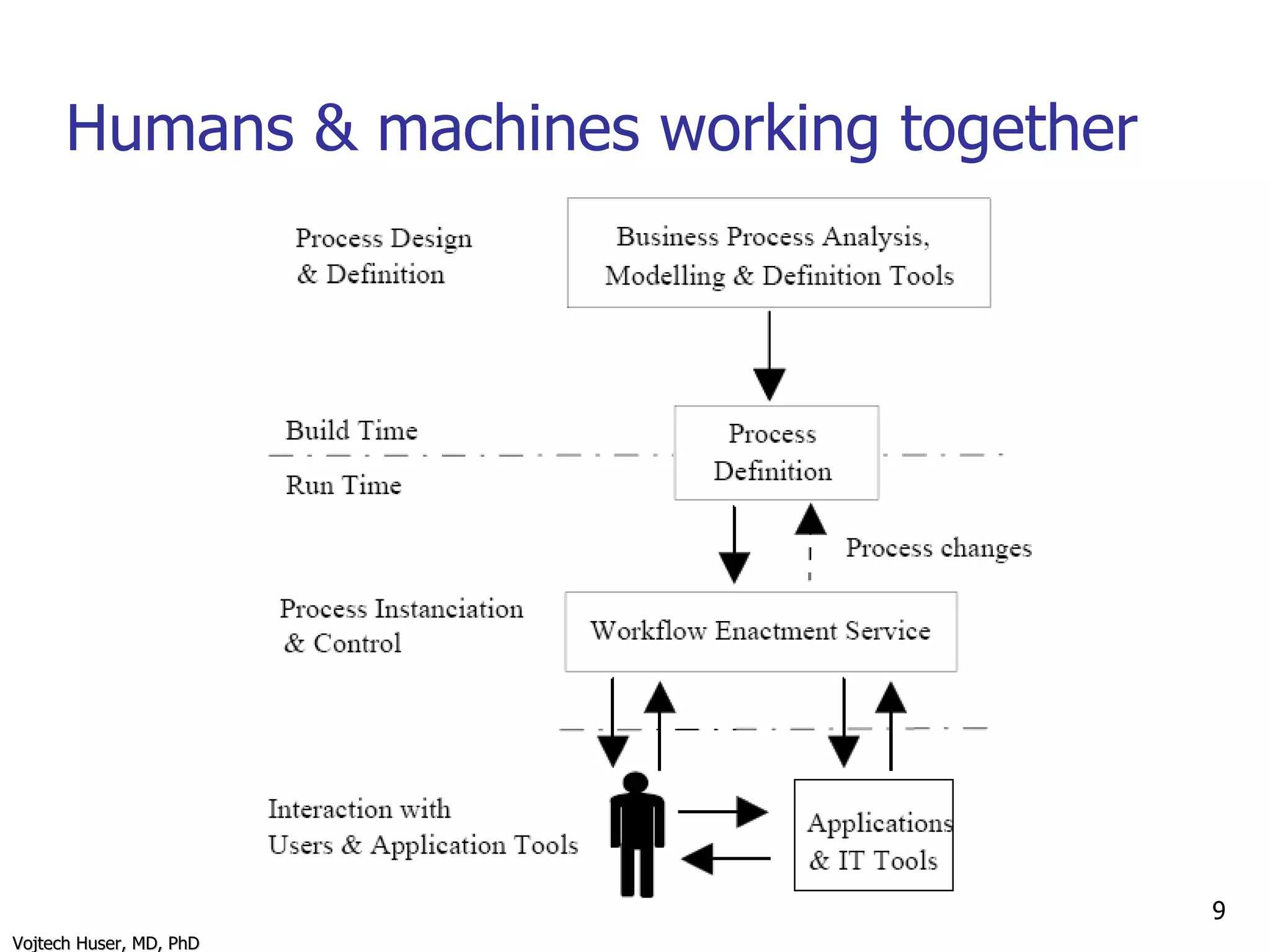 Humans & machines working together 
