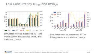 Low Concurrency MC10 and BWA20
AF AL AV AC IF IL IW ID GB GL GV GI
Region
0
5
10
15
20
25
30
RTT
T
/
M
(s)
0%
5%
10%
15%
2...