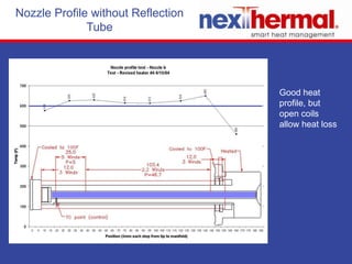 All outgoing product is 100% checked for safety, performance and fit metrics