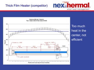All raw materials are checked with traceable certificate to prove acceptance