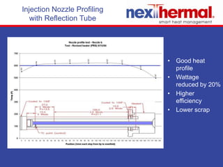 All customer returns are diagnosed for root cause, regardless of costMaterials and ConstructionMaterials