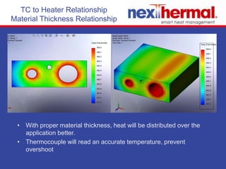 Poor heat management = Poor system efficiencyCoil HeaterX-ray sample of our coil heater showing resistance wire placement