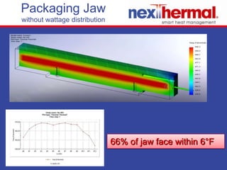  Lower duty cycle = Higher efficiencyPressed in Brass vs. Reflection SheathPressed in BrassPressed in Brass with reflection
