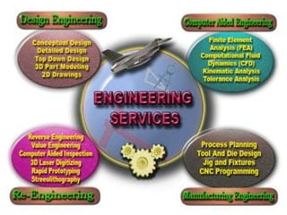 Engineering Services | PPTX