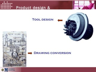 Product design &
Development
Tool design
Drawing conversion
 