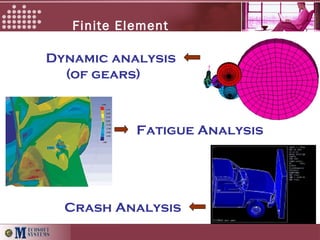 Dynamic analysis
(of gears)
Fatigue Analysis
Crash Analysis
Finite Element
Analysis
 