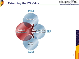Engineering Services Capabilities | PPT