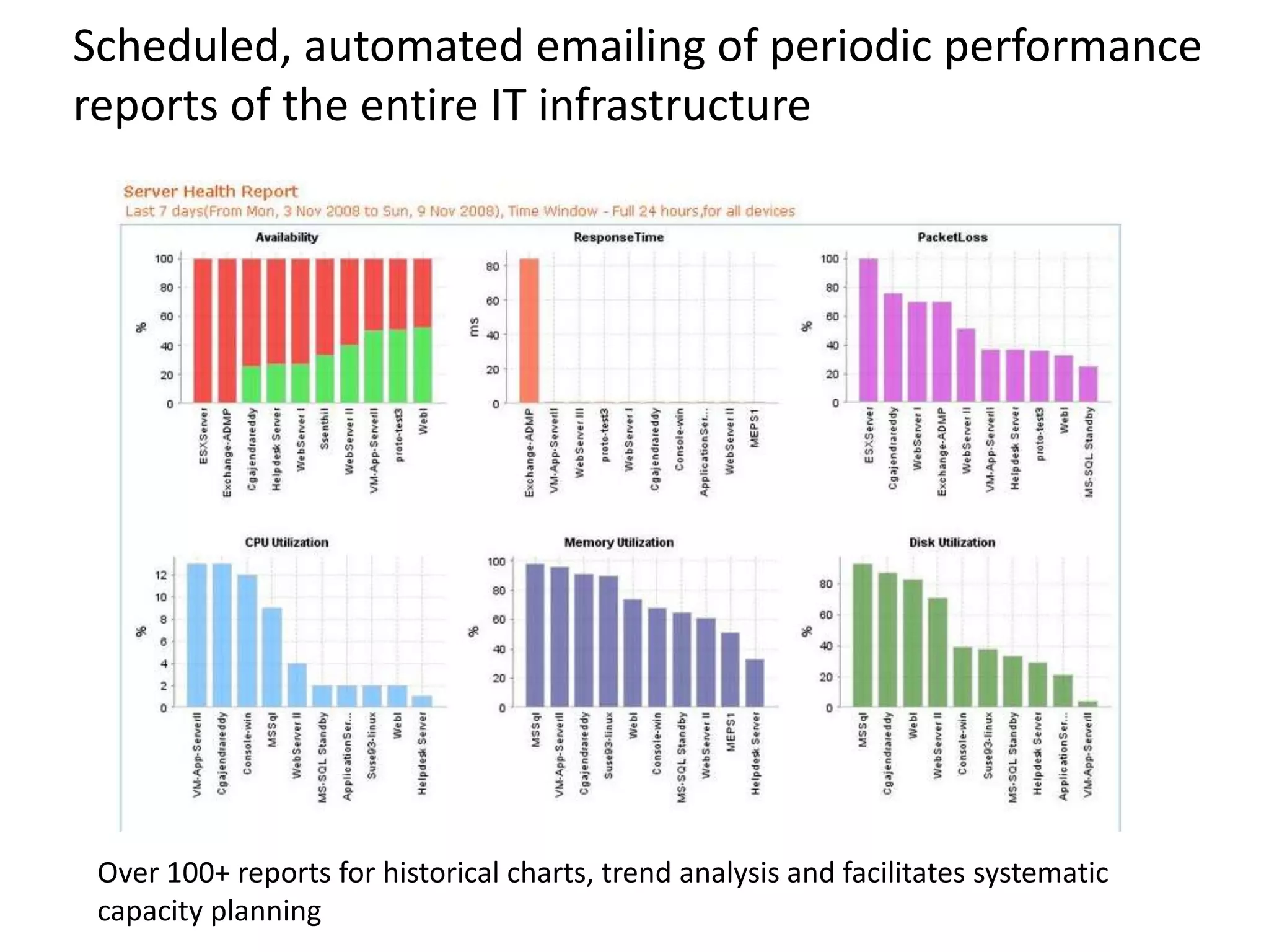 Scheduled, automated emailing of periodic performance
reports of the entire IT infrastructure
Over 100+ reports for historical charts, trend analysis and facilitates systematic
capacity planning
 