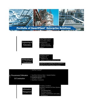 Engineering &
Schematics
artPlant9
P&ID artPlant9
Process Safety artPlant
Instrumentation
lartPlant Electrical
lartSketch9
SmartPlant
Explorer
3D Modeling &
Visualization
SmartPlant Layout
SmartPlant9
3D
lartMarine9
3D
lartPlant 3D Materials Handling Edition
lartPlant9
Review, SmartPlant9
Review Publisher &
lartPlant9
Free View™ SmartPlant Isometrics
• SmartPlant9
Spoolgen9
1 Procurement,Fabrication • SmartPlant Reference Data • Standard Database
for SmartPlant9
Reference Data
1 &Construction • SmartPlant9
Materials
• SmartPlant Construction
Information
Management
SmartPlant Foundation
SmartPlant9
Enterprise for Owner Operators
• SPO Core
>PO Operating Plant
!PO Project Execution
/alidation, Transformation, and Loading
!PO Handover
 