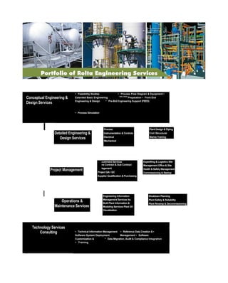 • Feasibility Studies • Process Flow Diagram & Equipment •
Extended Basic Engineering
Data Sneet
Preparation • Front End
Engineering & Design * Pre-Bid Engineering Support (FEED)
Conceptual Engineering &
Design Services
• Process Simulation
I Detailed Engineering &
Design Services
Process
Instrumentation & Controls
Electrical
Mechanical
Plant Design & Piping
Civil /Structural
Marine Training
Project Management
curement Services
ne Contract & Sub Contract
lagement
Project QA / QC
Supplier Qualification & Purchasing
Expediting & Logistics Site
Management Office & Site
Health & Safety Management
Commissioning & Startup
I
Operations &
Maintenance Services
Engineering Information
Management Services As-
Built Plant Information &
Modeling Services Plant 3D
Visualization
Shutdown Planning
Plant Safety & Reliability
Plant Revamp & Decommissioning
Technology Services
Consulting • Technical Information Management • Reference Data Creation & •
Software System Deployment Management • Software
Customization & * Data Migration, Audit & Compliance Integration
• Training
_____________________________
 