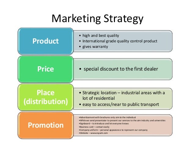 Business plan spark picture