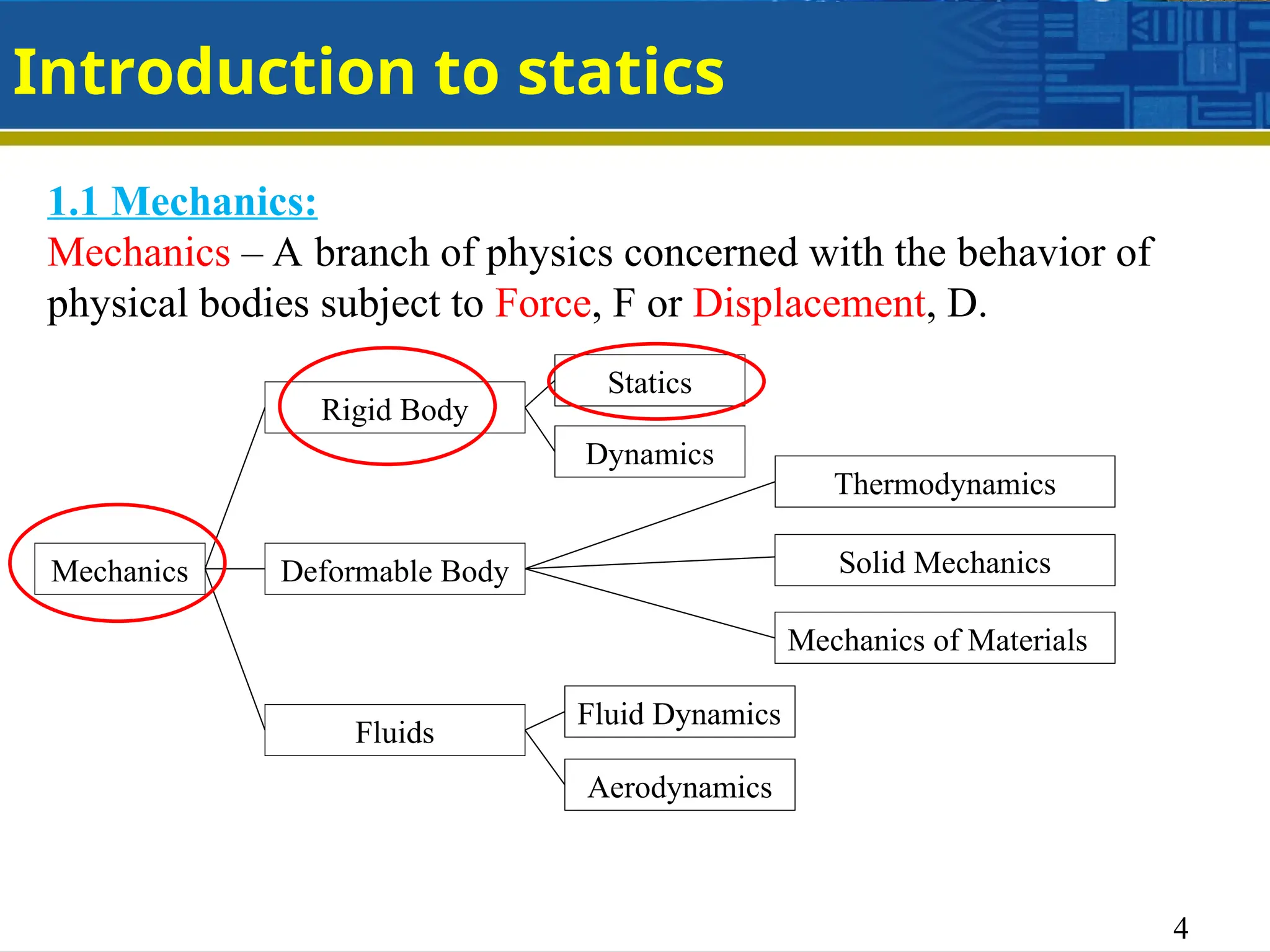4
Introduction to statics
1.1 Mechanics:
Mechanics – A branch of physics concerned with the behavior of
physical bodies subject to Force, F or Displacement, D.
Mechanics
Rigid Body
Deformable Body
Fluids
Statics
Dynamics
Thermodynamics
Solid Mechanics
Mechanics of Materials
Aerodynamics
Fluid Dynamics
 