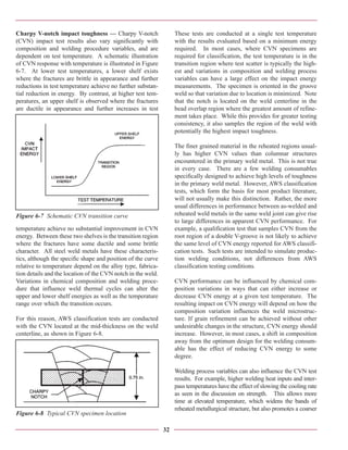 Engineering structural welding | PDF