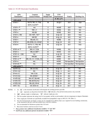 Unique Electrode Classification Chart.pdf Engineering structural welding | PDF