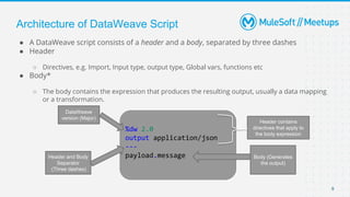 Architecture of DataWeave Script
● A DataWeave script consists of a header and a body, separated by three dashes
● Header
...