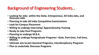 Background of Engineering Students…
• Looking for Jobs- within the State, Entrepreneur, All India Jobs, and
Overseas Jobs
• Planning to take All India Competitive Examinations
• Look for Campus Placement
• Willing to undergo Internship/ Apprenticeship Training
• Ready to take Dual Programs
• Planning to undergo M.B.A.
• Willing to undergo Postgraduate Programs –Gate, Part-time, Full-time,
MOOCs
• Ultimate aim to join Doctoral Programs, Interdisciplinary Programs
• Plan to undertake Overseas Programs
 