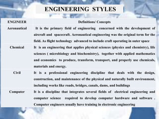 ENGINEER Definitions/ Concepts
Aeronautical It is the primary field of engineering concerned with the development of
aircraft and spacecraft. Aeronautical engineering was the original term for the
field. As flight technology advanced to include craft operating in outer space
Chemical It is an engineering that applies physical sciences (physics and chemistry), life
sciences ( microbiology and biochemistry), together with applied mathematics
and economics to produce, transform, transport, and properly use chemicals,
materials and energy.
Civil It is a professional engineering discipline that deals with the design,
construction, and maintenance of the physical and naturally built environment,
including works like roads, bridges, canals, dams, and buildings
Computer It is a discipline that integrates several fields of electrical engineering and
computer science required to develop computer hardware and software .
Computer engineers usually have training in electronic engineering
ENGINEERING STYLES
 