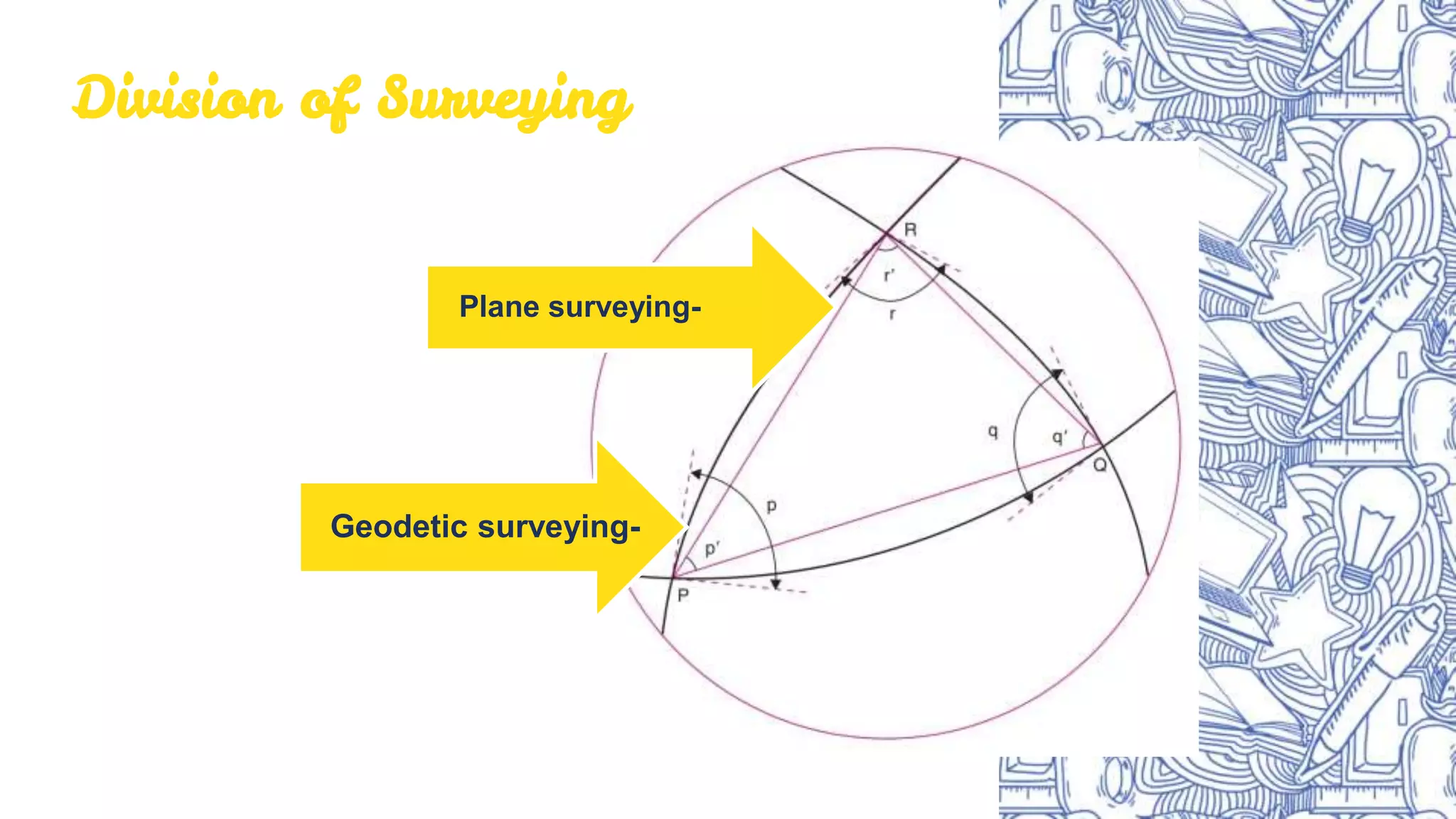 Division of Surveying
Geodetic surveying-
Plane surveying-
 
