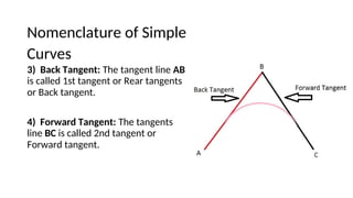 Comprehensive Guide to Route Surveying and Curve Design in Engineering ...