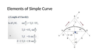 Comprehensive Guide to Route Surveying and Curve Design in Engineering ...
