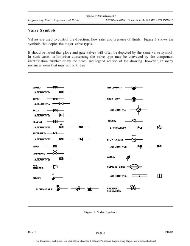 Engineering symbology prints and drawings 1