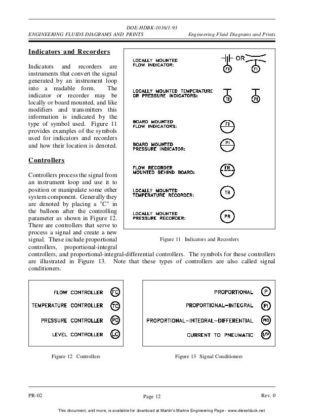 Engineering symbology prints and drawings 1