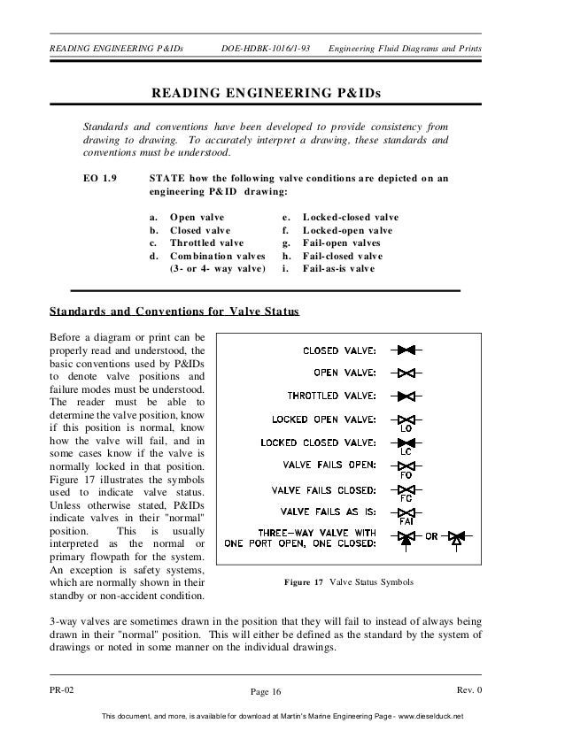 Engineering symbology prints and drawings 1