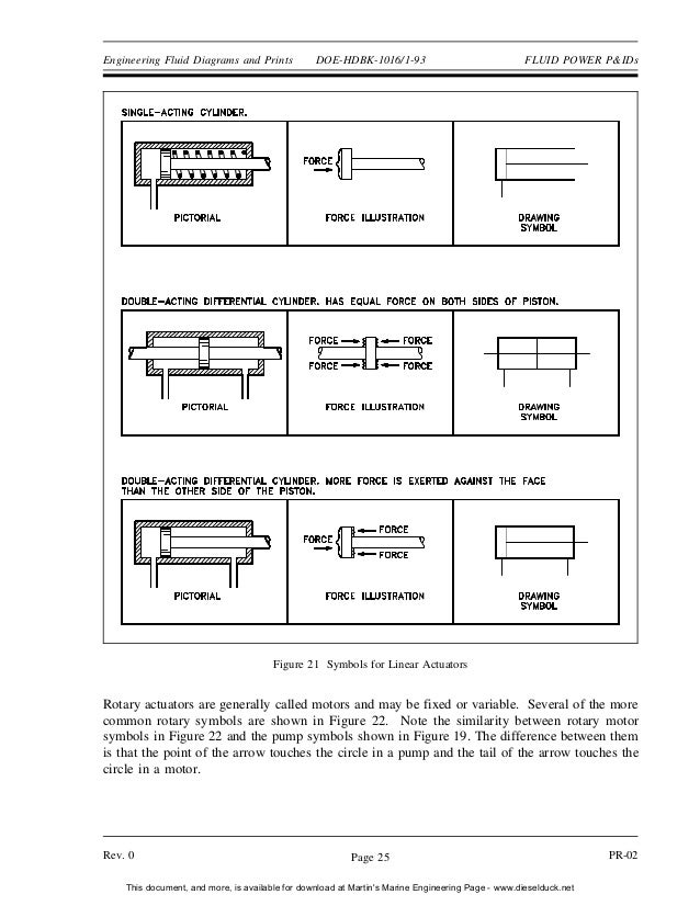 Engineering symbology prints and drawings 1