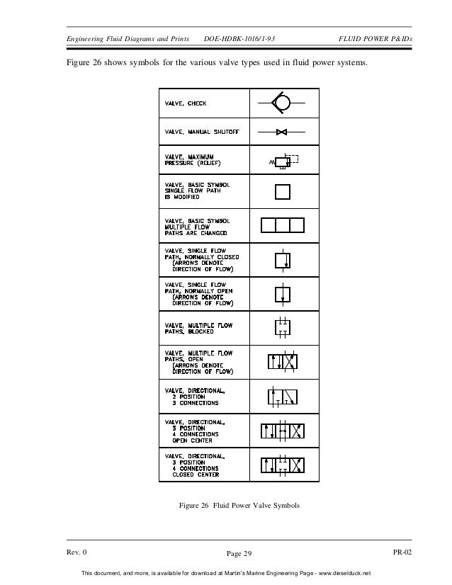 Engineering symbology prints and drawings 1
