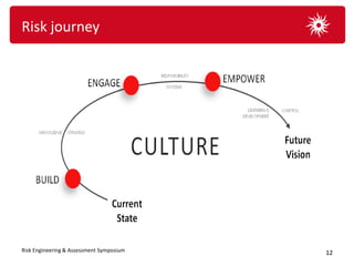 Risk journey




Risk Engineering & Assessment Symposium   12
 