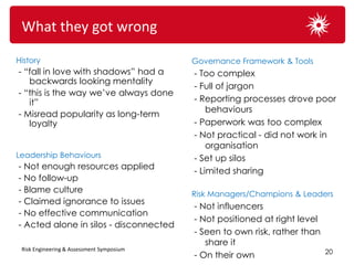What they got wrong

History                                    Governance Framework & Tools
- “fall in love with shadows” had a        - Too complex
   backwards looking mentality
                                           - Full of jargon
- “this is the way we’ve always done
   it”                                     - Reporting processes drove poor
                                               behaviours
- Misread popularity as long-term
   loyalty                                 - Paperwork was too complex
                                           - Not practical - did not work in
                                               organisation
Leadership Behaviours                      - Set up silos
- Not enough resources applied
                                           - Limited sharing
- No follow-up
- Blame culture                            Risk Managers/Champions & Leaders
- Claimed ignorance to issues
                                           - Not influencers
- No effective communication
                                           - Not positioned at right level
- Acted alone in silos - disconnected
                                           - Seen to own risk, rather than
                                              share it
 Risk Engineering & Assessment Symposium
                                                                             20
                                           - On their own
 