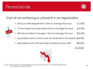 Financial risk

   Cost of not achieving a cultural fit in an organisation
                 • 50 hours of HR department’s time to manage the issue                                    $ 5,000

                 • 15 hours spent by senior executives to manage the issue                                 $10,000

                 • 250 hours of direct manager’s time to manage the issue                                  $25,000

                 • Associated costs to cover work not achieved in the period $25,000

                 • Associated costs with recruiting & training of new staff                                $85,000

                                                                                                          $150,000




Sutton, R. (2011) Building a Civilised Workplace and Surviving One That Isn’t. Little Brown Book Group.
            Embankment, London EC4Y 0DY
                                                                                                                     8
 