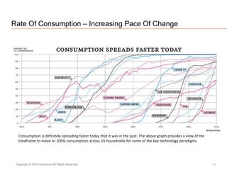 Rate Of Consumption – Increasing Pace Of Change
11Copyright © 2010 Accenture All Rights Reserved.
Consumption is definitely spreading faster today that it was in the past. The above graph provides a view of the
timeframe to move to 100% consumption across US households for some of the key technology paradigms.
 