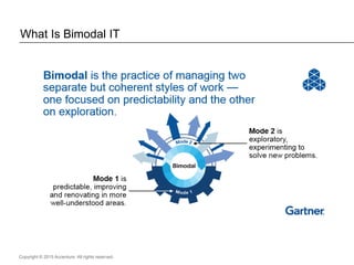 Copyright © 2015 Accenture All rights reserved.
What Is Bimodal IT
 