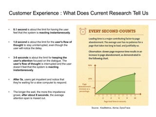 Customer Experience : What Does Current Research Tell Us
• 0.1 second is about the limit for having the user
feel that the system is reacting instantaneously.
• 1.0 second is about the limit for the user's flow of
thought to stay uninterrupted, even though the
user will notice the delay.
• 3-5 seconds is about the limit for keeping the
user's attention focused on the dialogue. The
user’s flow of thought is interrupted and the user
doesn’t feel that the system is reacting
instantaneously.
• After 5s, users get impatient and notice that
they're waiting for a slow computer to respond.
• The longer the wait, the more this impatience
grows; after about 8 seconds, the average
attention span is maxed out.
Source : KissMetrics, Akmai, DynaTrace
 