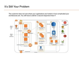 It’s Still Your Problem
The customer does not care where your applications are hosted or how complicated your
architectures are. You still have to deliver 2 second response times !!!
 