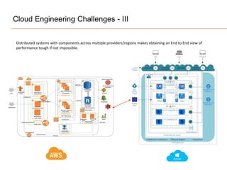 Cloud Engineering Challenges - III
Distributed systems with components across multiple providers/regions makes obtaining an End to End view of
performance tough if not impossible.
 