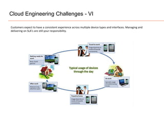 Cloud Engineering Challenges - VI
Customers expect to have a consistent experience across multiple device types and interfaces. Managing and
delivering on SLA’s are still your responsibility.
 
