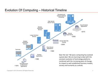 Evolution Of Computing – Historical Timeline
7Copyright © 2010 Accenture All Rights Reserved.
~1970
~2010
~2005
~2000
~1990
~1980
Over the last ~60 years computing has evolved
a great deal. We are learning to deal with the
constant evolution of technology platforms
combined with the increasing pace of change,
its impact to well established business models,
society and humanity as a whole.
 