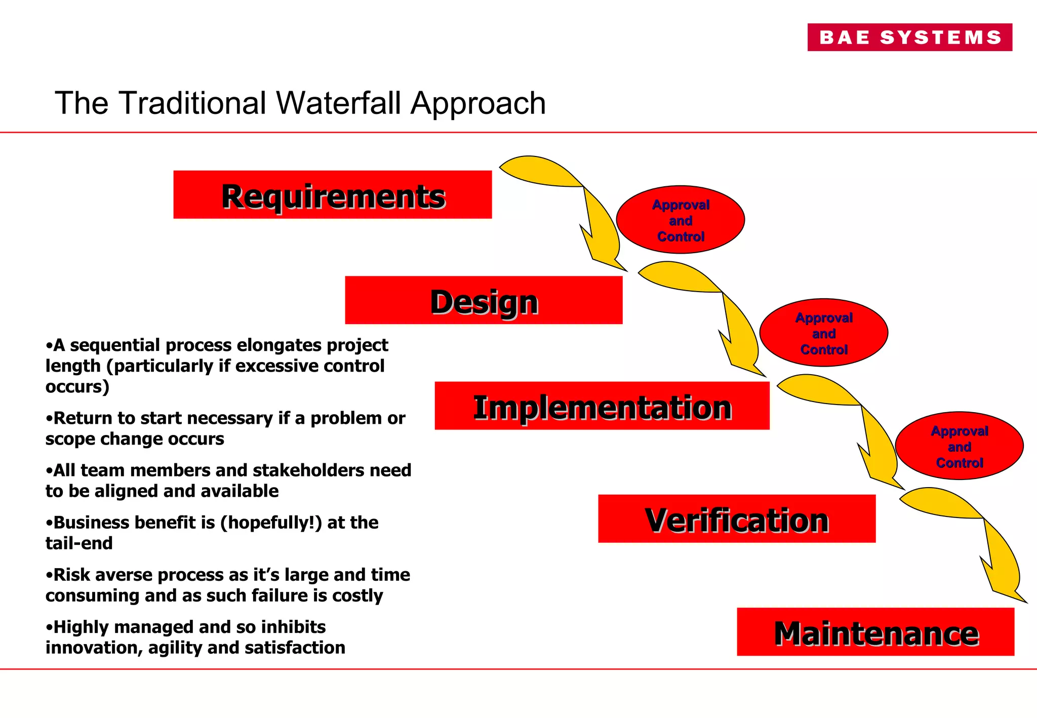 The Traditional Waterfall Approach Requirements Design Implementation Verification Maintenance A sequential process elongates project length (particularly if excessive control occurs) Return to start necessary if a problem or scope change occurs All team members and stakeholders need to be aligned and available Business benefit is (hopefully!) at the tail-end Risk averse process as it’s large and time consuming and as such failure is costly Highly managed and so inhibits innovation, agility and satisfaction Approval and Control Approval and Control Approval and Control 