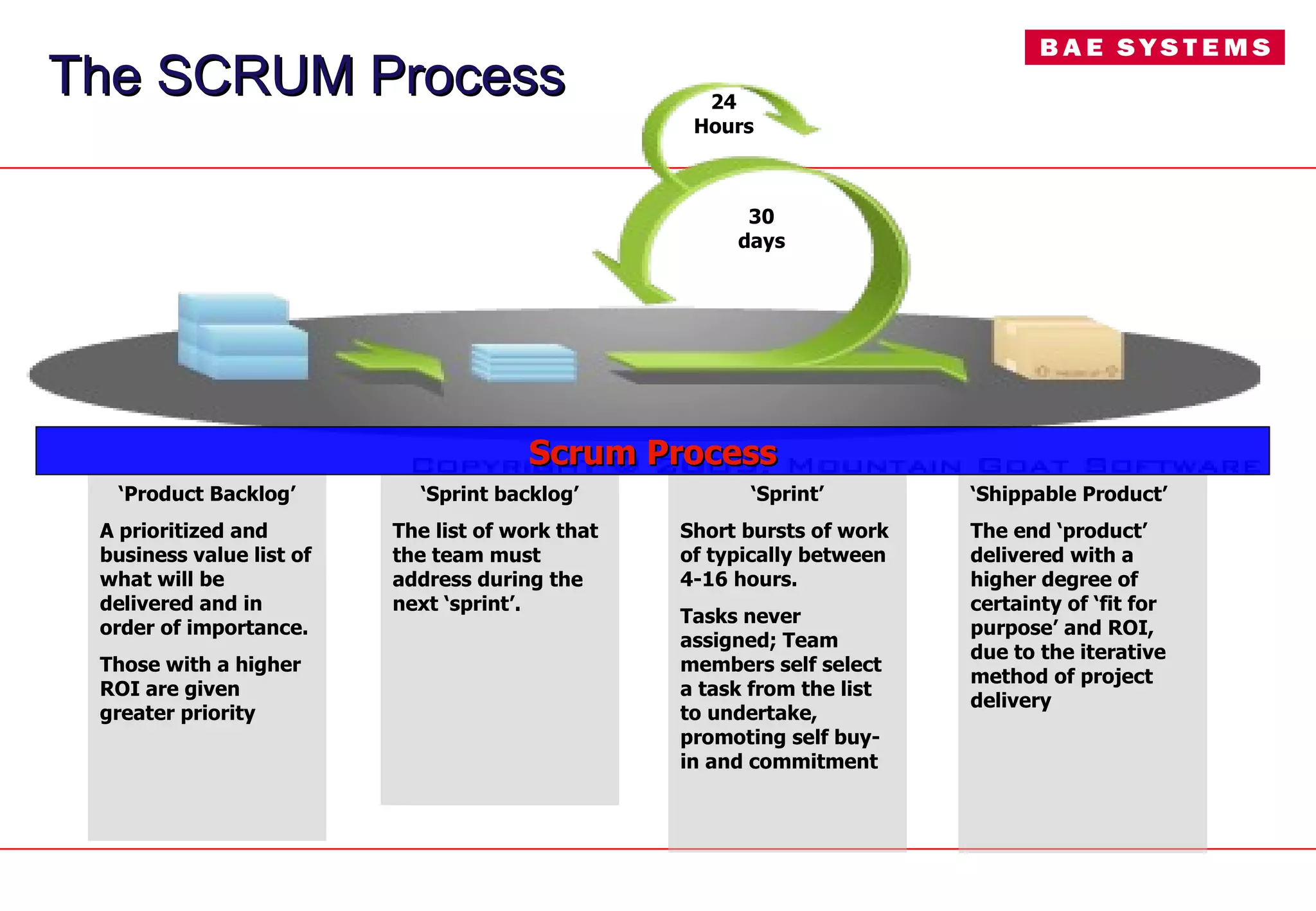 The SCRUM Process ‘ Product Backlog’ A prioritized and business value list of what will be delivered and in order of importance. Those with a higher ROI are given greater priority ‘ Sprint backlog’ The list of work that the team must address during the next ‘sprint’.  ‘ Sprint’ Short bursts of work of typically between 4-16 hours.  Tasks never assigned; Team members self select a task from the list to undertake, promoting self buy-in and commitment ‘ Shippable Product’ The end ‘product’ delivered with a higher degree of certainty of ‘fit for purpose’ and ROI, due to the iterative method of project delivery  30 days 24 Hours Scrum Process 
