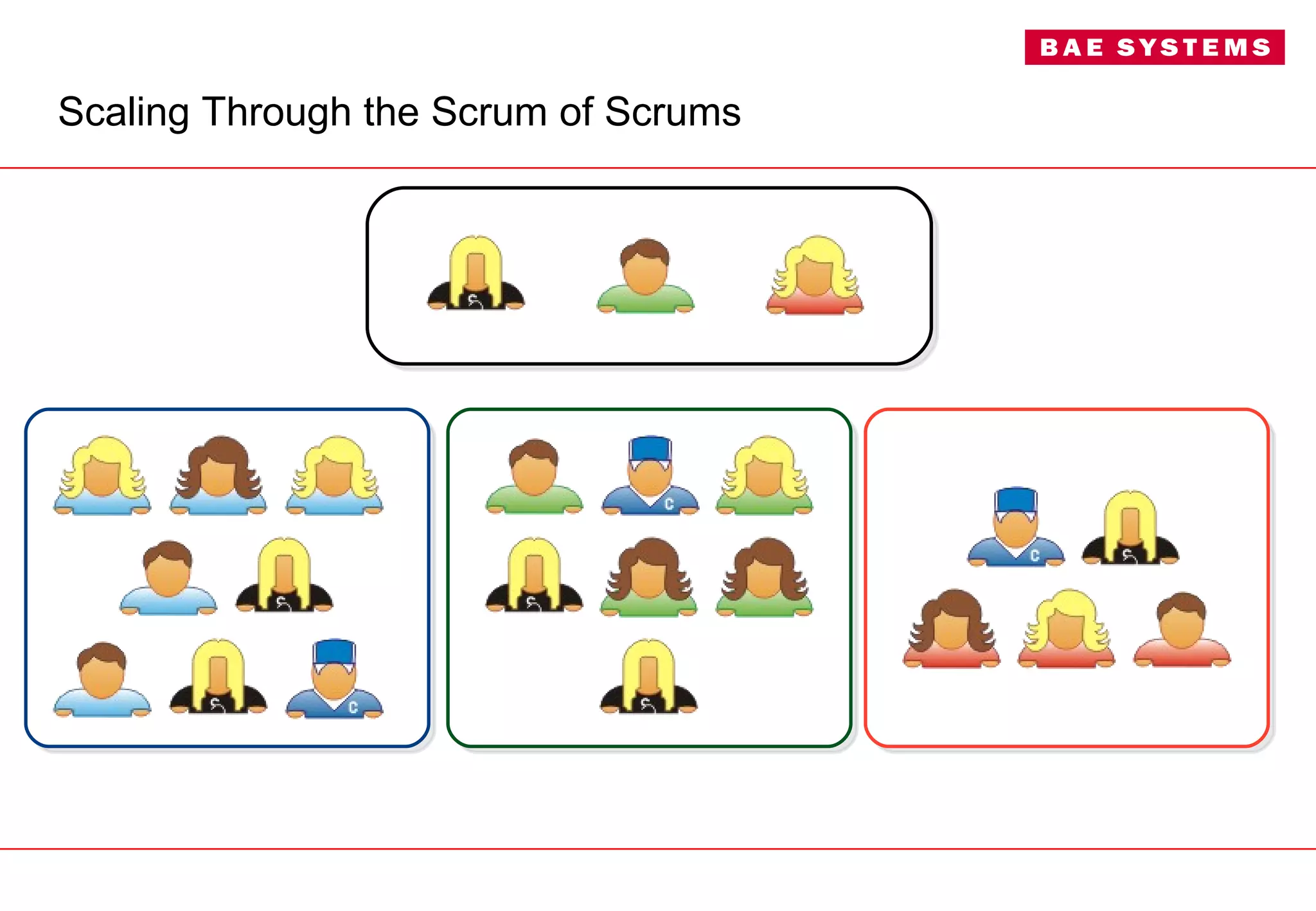 Scaling Through the Scrum of Scrums 