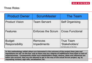 Three Roles In this methodology whilst others are interested in the outcome of the project their jobs and reputations are not ‘on the line’ and so there may be a degree of indifference from them or lack of responsiveness.  Consequently whilst such stakeholders needs, desires, ideas and influences are taken into account, they are not allowed to get in the way of the actual Scrum project, eg, by requesting reviews; sign-offs; socialisation; etc. True Team ‘Stakeholders’ (its their jobs on the line) Removes Impediments Budget Responsibility Cross Functional Enforces the Scrum Features Self Organising Team Servant Product Vision The Team ScrumMaster Product Owner 