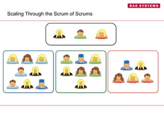 Scaling Through the Scrum of Scrums 