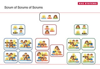 Scrum of Scrums of Scrums 