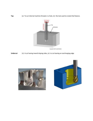 Tap (v) To cut internal machine threads in a hole, (n) the tool used to create that feature.
Undercut (n) A cut having inward sloping sides, (v) to cut leaving an overhanging edge
 