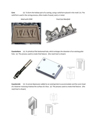 Core (v) To form the hollow part of a casting, using a solid form placed in the mold (n) The
solid form used in the coring process, often made of wood, sand, or metal.
Mold with CORE Final Cast Manifold
Counterbore (n) A cylindrical flat-bottomed hole, which enlarges the diameter of an existing pilot
hole. (v) The process used to create that feature. (the req’d tool is shown)
Countersink (n) A conical depression added to an existing hole to accommodate and the conic head
of a fastener recessing it below the surface of a face. (v) The process used to create that feature. (the
req’d tool is shown)
 