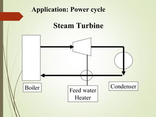 Application: Power cycle
Steam Turbine
 
